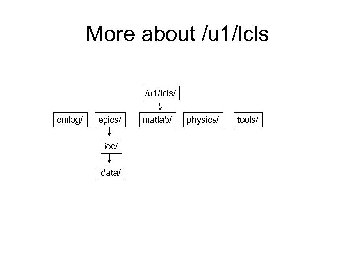 More about /u 1/lcls/ cmlog/ epics/ ioc/ data/ matlab/ physics/ tools/ 