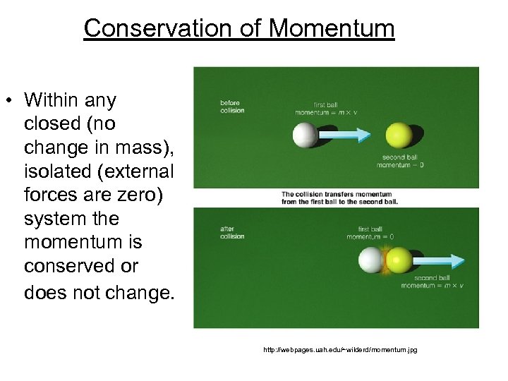 Conservation of Momentum • Within any closed (no change in mass), isolated (external forces