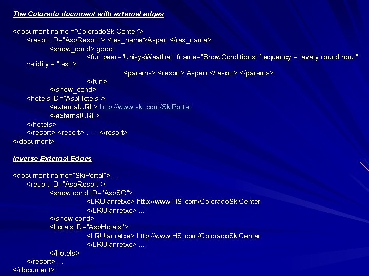 The Colorado document with external edges <document name =“Colorado. Ski. Center”> <resort ID=“Asp. Resort”>