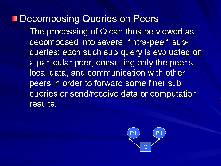 Decomposing Queries on Peers The processing of Q can thus be viewed as decomposed