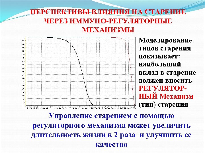 ПЕРСПЕКТИВЫ ВЛИЯНИЯ НА СТАРЕНИЕ ЧЕРЕЗ ИММУНО-РЕГУЛЯТОРНЫЕ МЕХАНИЗМЫ Моделирование типов старения показывает: наибольший вклад в