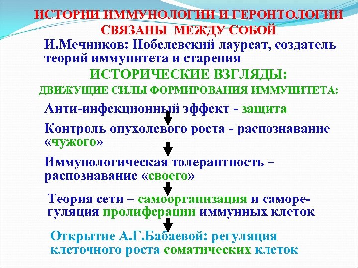 ИСТОРИИ ИММУНОЛОГИИ И ГЕРОНТОЛОГИИ СВЯЗАНЫ МЕЖДУ СОБОЙ И. Мечников: Нобелевский лауреат, создатель теорий иммунитета