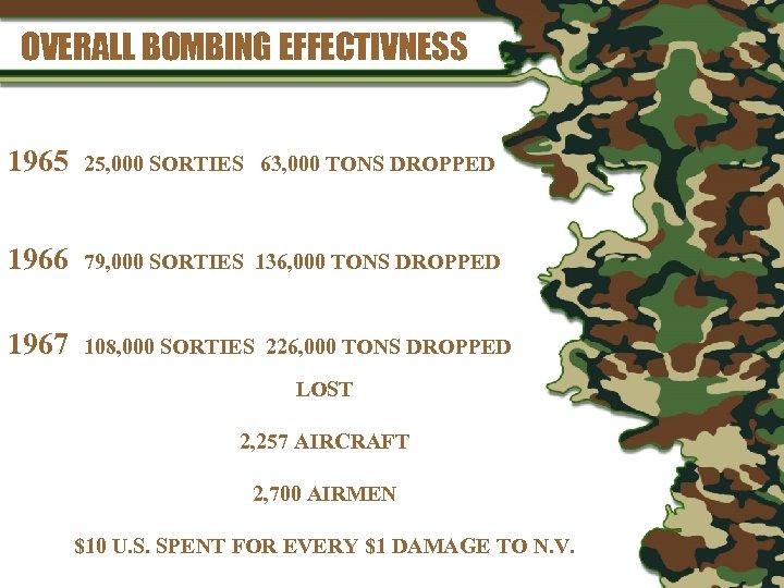 OVERALL BOMBING EFFECTIVNESS 1965 25, 000 SORTIES 63, 000 TONS DROPPED 1966 79, 000