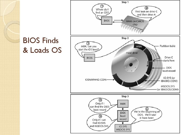 BIOS Finds & Loads OS 28 