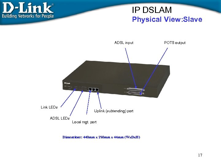 IP DSLAM Physical View: Slave ADSL input Link LEDs POTS output Uplink (subtending) port