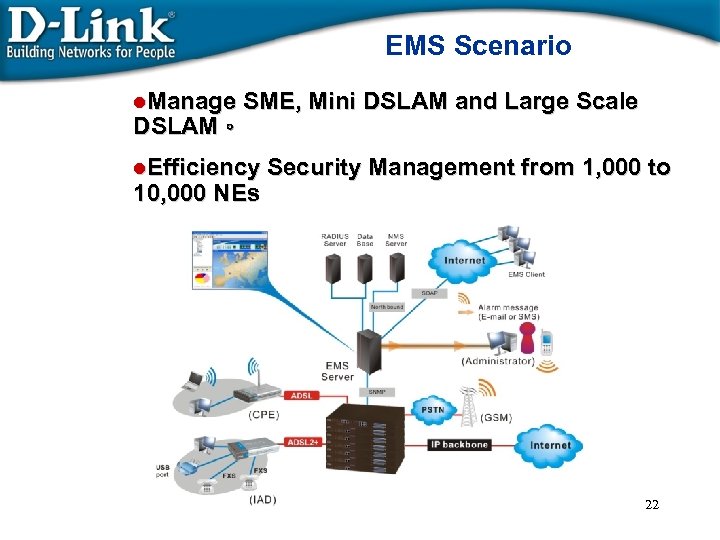 EMS Scenario l. Manage SME, Mini DSLAM and Large Scale DSLAM。 l. Efficiency 10,