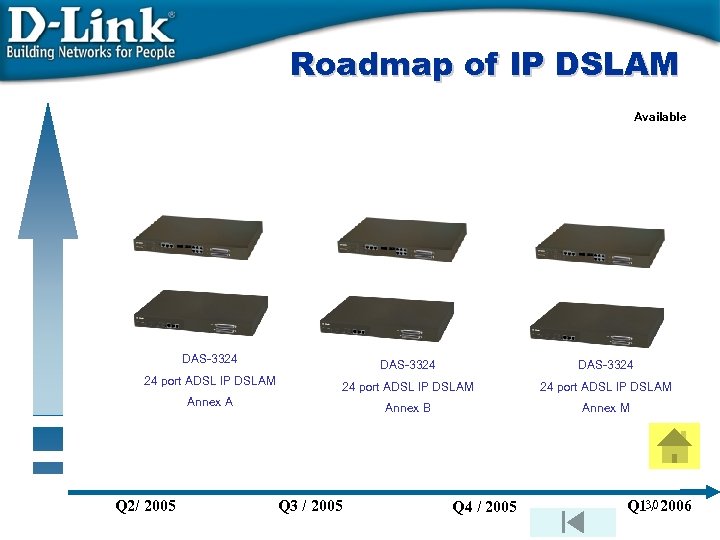 Roadmap of IP DSLAM Available DAS-3324 24 port ADSL IP DSLAM Annex A Annex