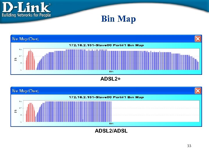 Bin Map ADSL 2+ ADSL 2/ADSL 33 