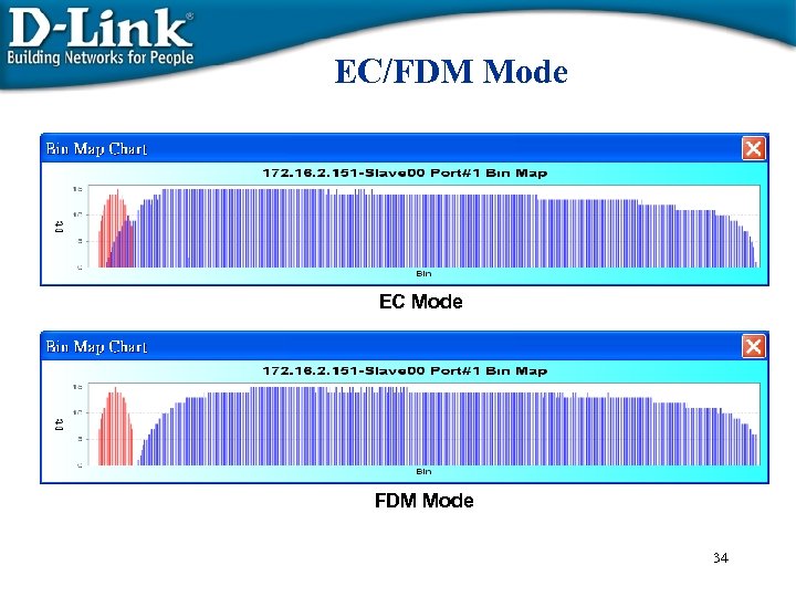 EC/FDM Mode EC Mode FDM Mode 34 