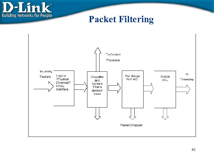 Packet Filtering 41 