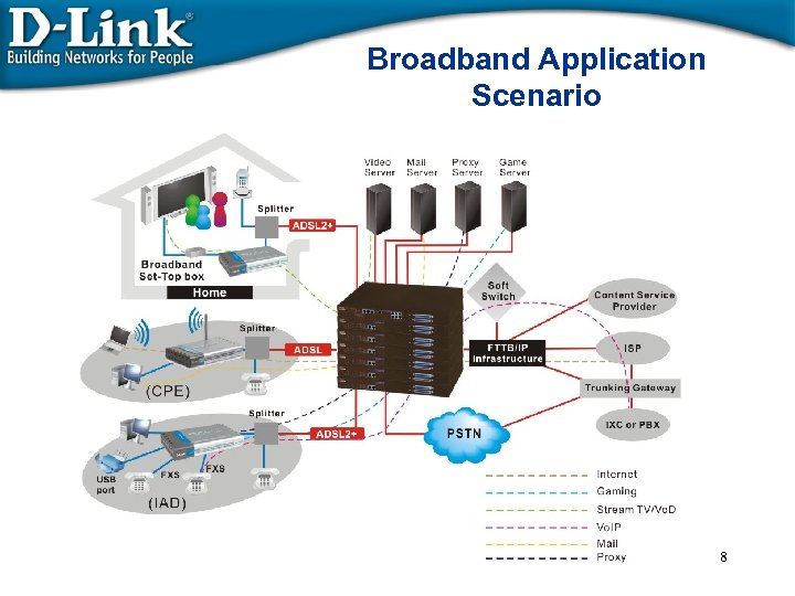Broadband Application Scenario 8 