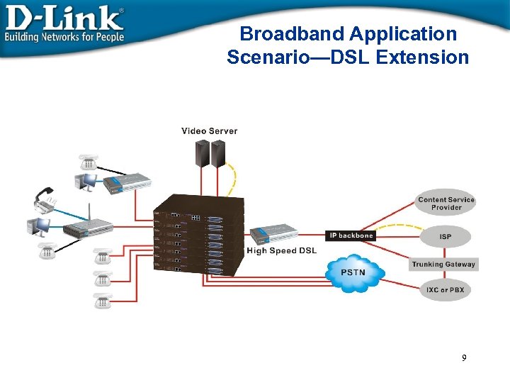 Broadband Application Scenario—DSL Extension 9 