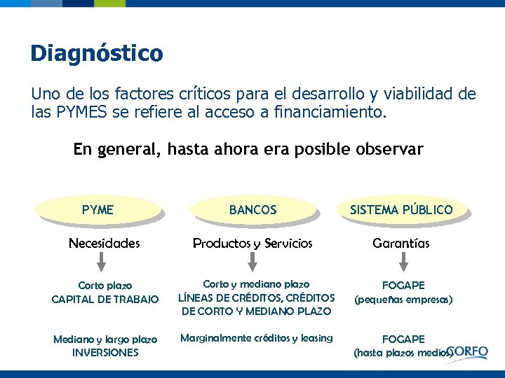 Diagnóstico Uno de los factores críticos para el desarrollo y viabilidad de las PYMES