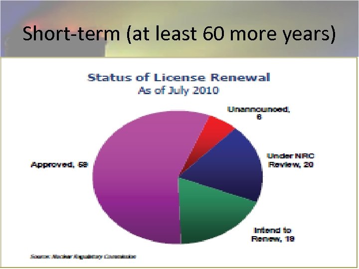 Short-term (at least 60 more years) 