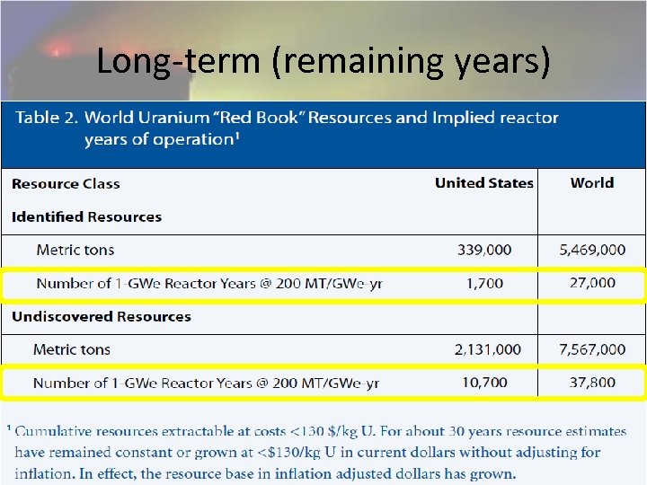 Long-term (remaining years) 