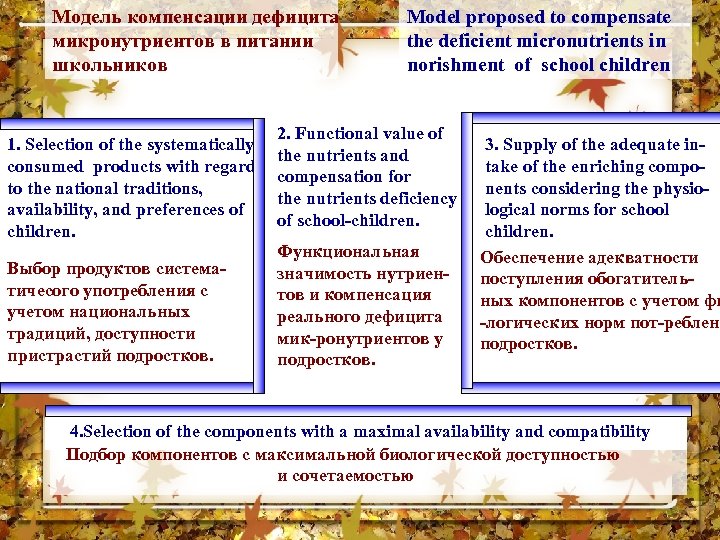 Модель компенсации дефицита микронутриентов в питании школьников 1. Selection of the systematically consumed products