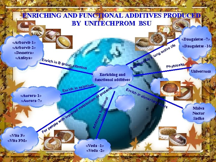 ENRICHING AND FUNCTIONAL ADDITIVES PRODUCED BY UNITECHPROM BSU «Arbarvit-1» «Arbarvit-2» «Demetra» «Anfeya» «Daugaletse -7»