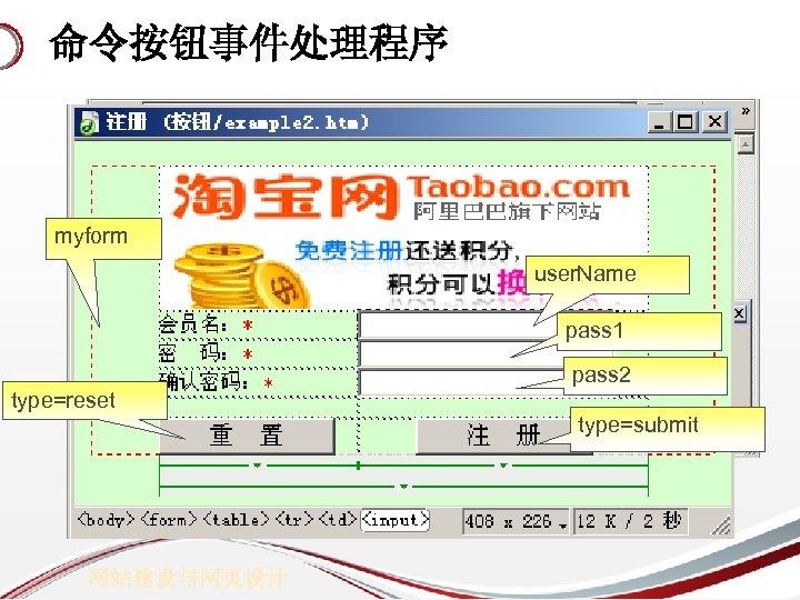 命令按钮事件处理程序 myform user. Name pass 1 pass 2 type=reset type=submit 网站建设与网页设计 
