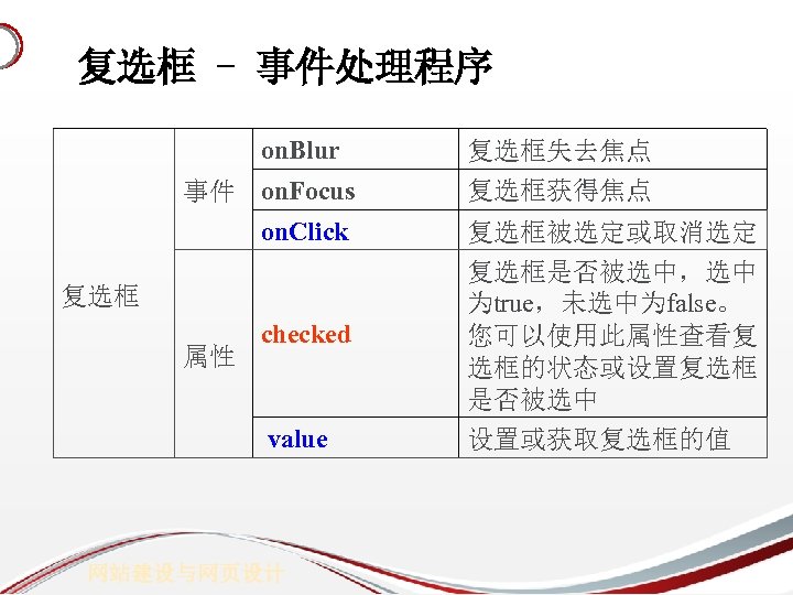 复选框 - 事件处理程序 on. Blur 事件 on. Focus on. Click 复选框 属性 checked value