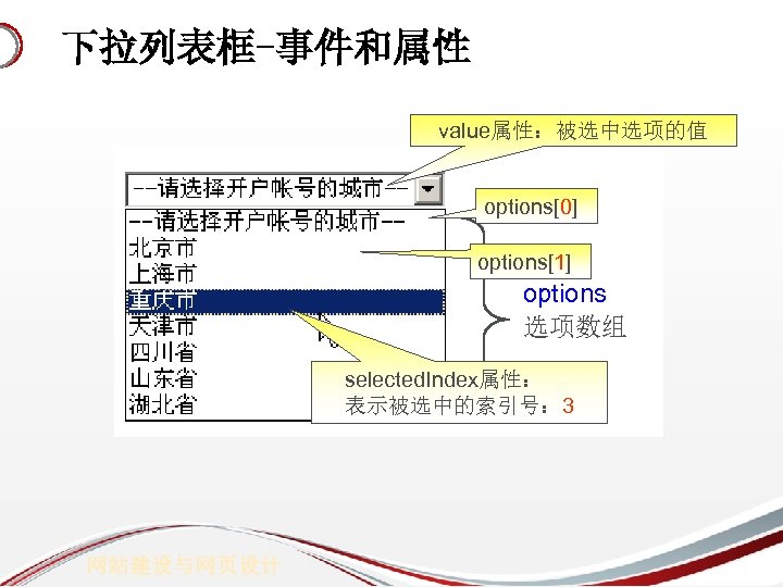 下拉列表框-事件和属性 value属性：被选中选项的值 options[0] options[1] options 选项数组 selected. Index属性： 表示被选中的索引号： 3 网站建设与网页设计 