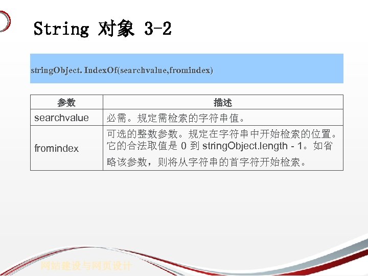 String 对象 3 -2 string. Object. Index. Of(searchvalue, fromindex) 参数 描述 searchvalue 必需。规定需检索的字符串值。 fromindex