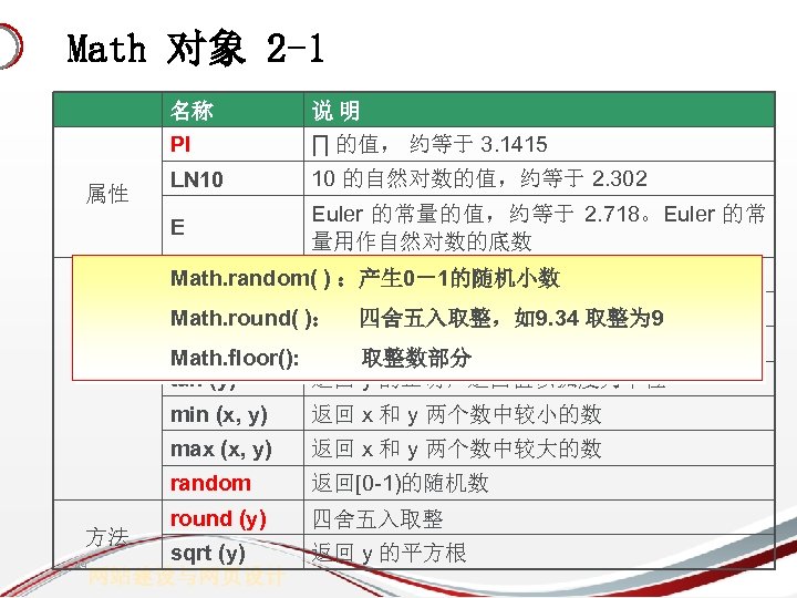 Math 对象 2 -1 名称 PI ∏ 的值， 约等于 3. 1415 LN 10 10