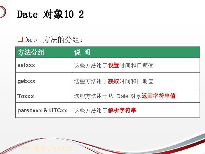 Date 对象 10 -2 q. Data 方法的分组： 方法分组 说 明 setxxx 这些方法用于设置时间和日期值 getxxx 这些方法用于获取时间和日期值