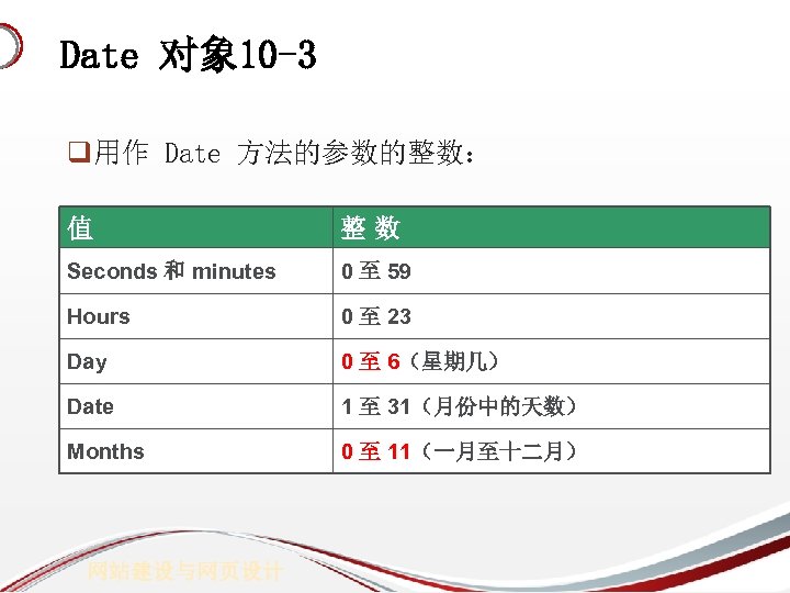 Date 对象 10 -3 q用作 Date 方法的参数的整数： 值 整数 Seconds 和 minutes 0 至