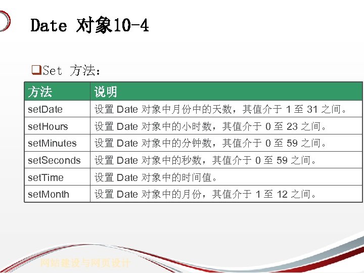 Date 对象 10 -4 q. Set 方法： 方法 说明 set. Date 设置 Date 对象中月份中的天数，其值介于