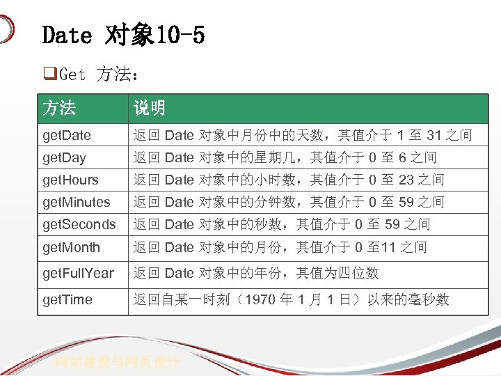 Date 对象 10 -5 q. Get 方法： 方法 说明 get. Date 返回 Date 对象中月份中的天数，其值介于