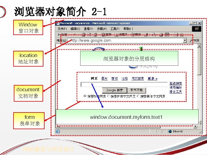 浏览器对象简介 2 -1 Window 窗口对象 http: //www. google. com location 地址对象 浏览器对象的分层结构 document 文档对象