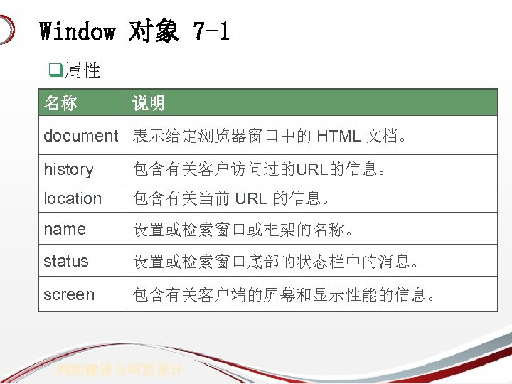 Window 对象 7 -1 q属性 名称 说明 document 表示给定浏览器窗口中的 HTML 文档。 history 包含有关客户访问过的URL的信息。 location