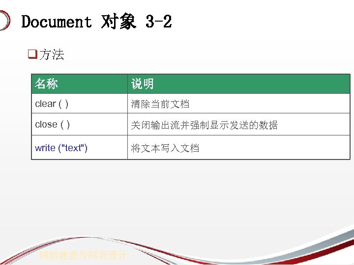Document 对象 3 -2 q方法 名称 说明 clear ( ) 清除当前文档 close ( )