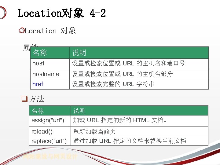 Location对象 4 -2 Location 对象 属性 名称 说明 host 设置或检索位置或 URL 的主机名和端口号 hostname 设置或检索位置或