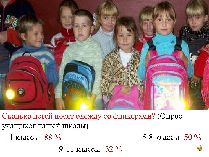 Сколько детей носят одежду со фликерами? (Опрос Сколько детей носят одежду со фликерами учащихся