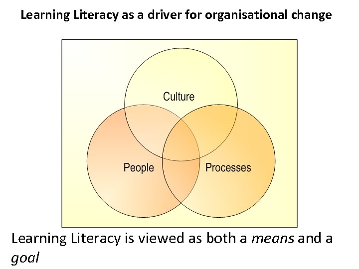 Learning Literacy as a driver for organisational change Learning Literacy is viewed as both