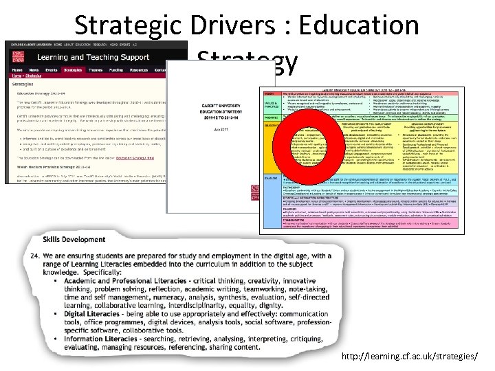 Strategic Drivers : Education Strategy http: //learning. cf. ac. uk/strategies/ 