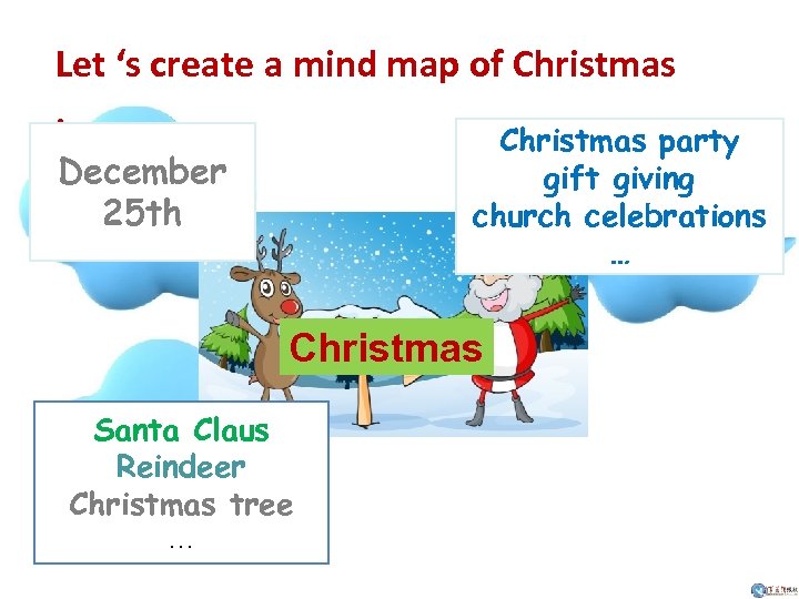 Let ‘s create a mind map of Christmas party gift giving church celebrations activities