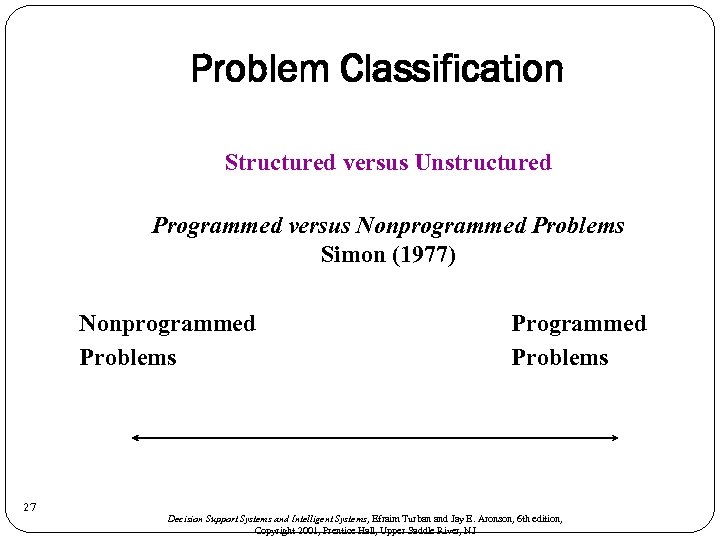 Problem Classification Structured versus Unstructured Programmed versus Nonprogrammed Problems Simon (1977) Nonprogrammed Problems 27