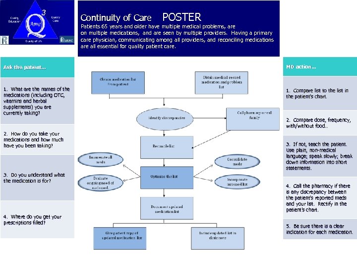 Continuity of Care POSTER Patients 65 years and older have multiple medical problems, are