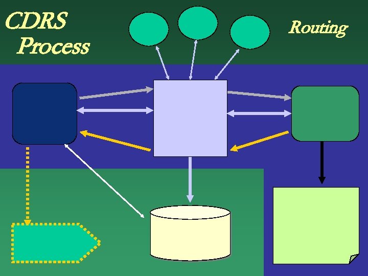 CDRS Process Routing 