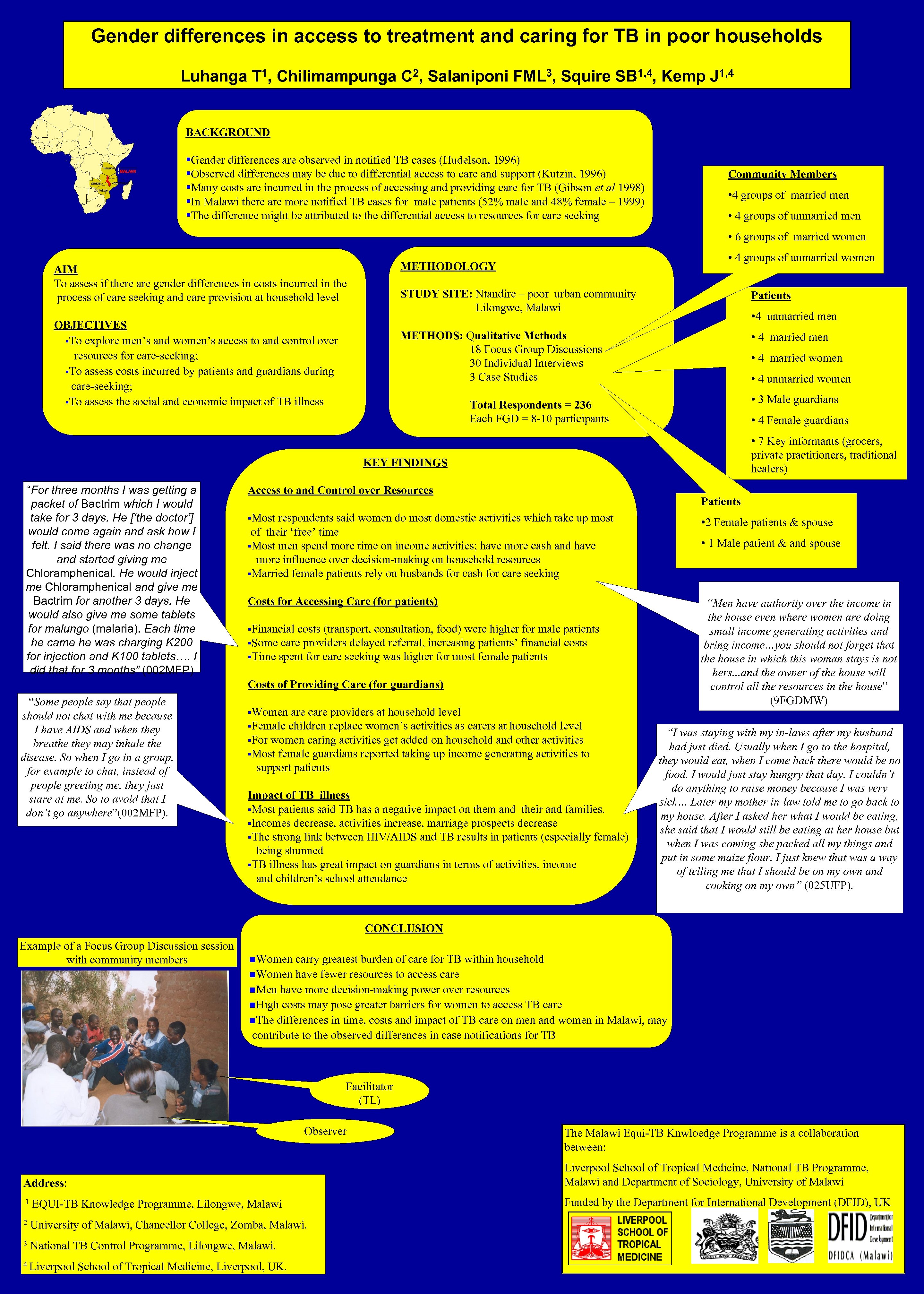 Gender differences in access to treatment and caring for TB in poor households Luhanga