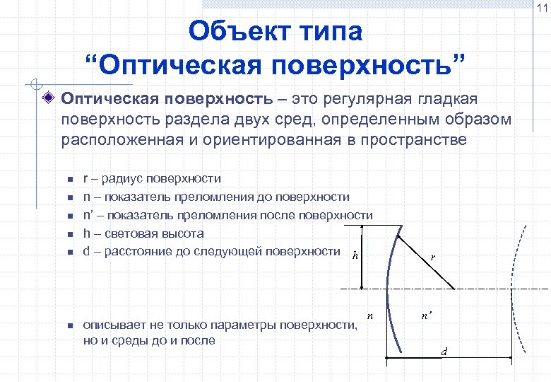 11 Объект типа “Оптическая поверхность” Оптическая поверхность – это регулярная гладкая поверхность раздела двух