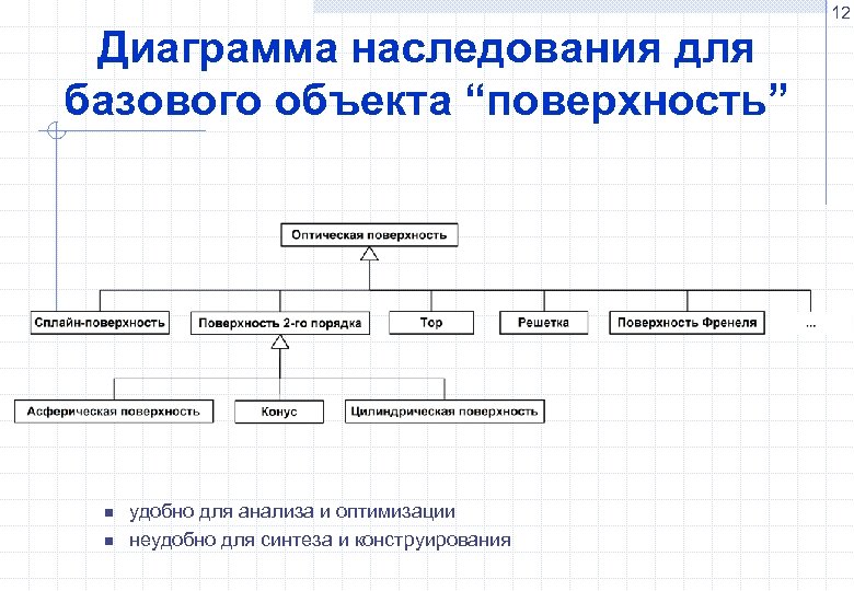 12 Диаграмма наследования для базового объекта “поверхность” n n удобно для анализа и оптимизации
