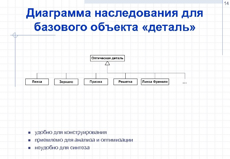 Диаграмма классов наследование