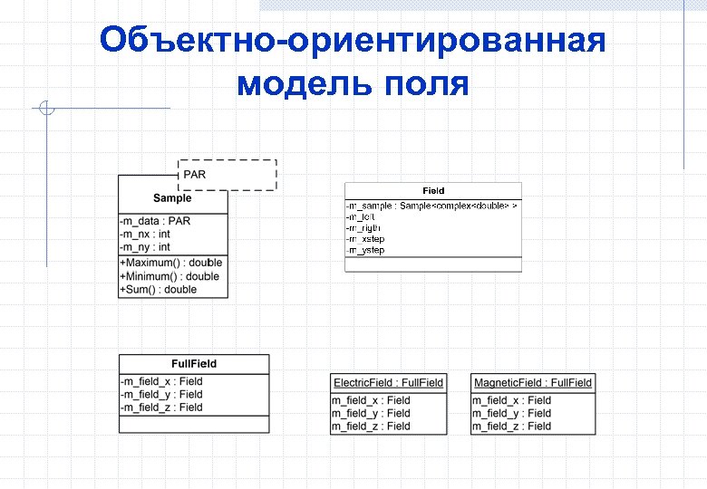 Объектно-ориентированная модель поля 