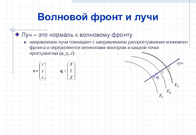 Волновой фронт и лучи Луч – это нормаль к волновому фронту n направление луча