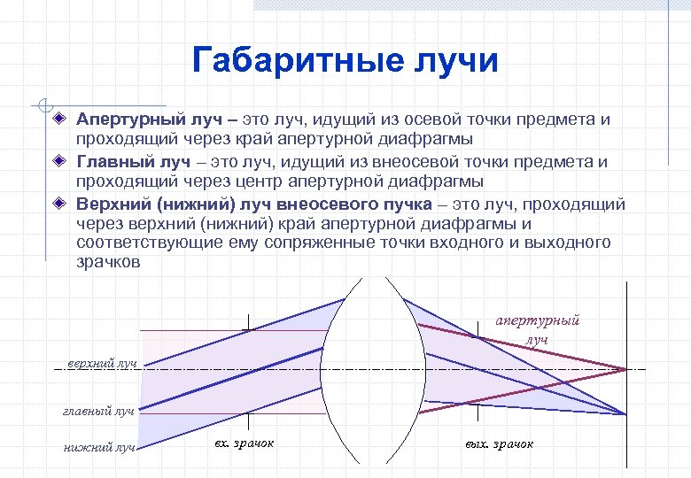 Габаритные лучи Апертурный луч – это луч, идущий из осевой точки предмета и проходящий
