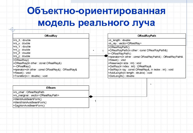 Объектно-ориентированная модель реального луча 