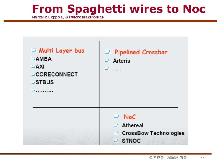 From Spaghetti wires to Noc Marcello Coppola, STMicroelectronics © 조준동, 2006년 가을 11 